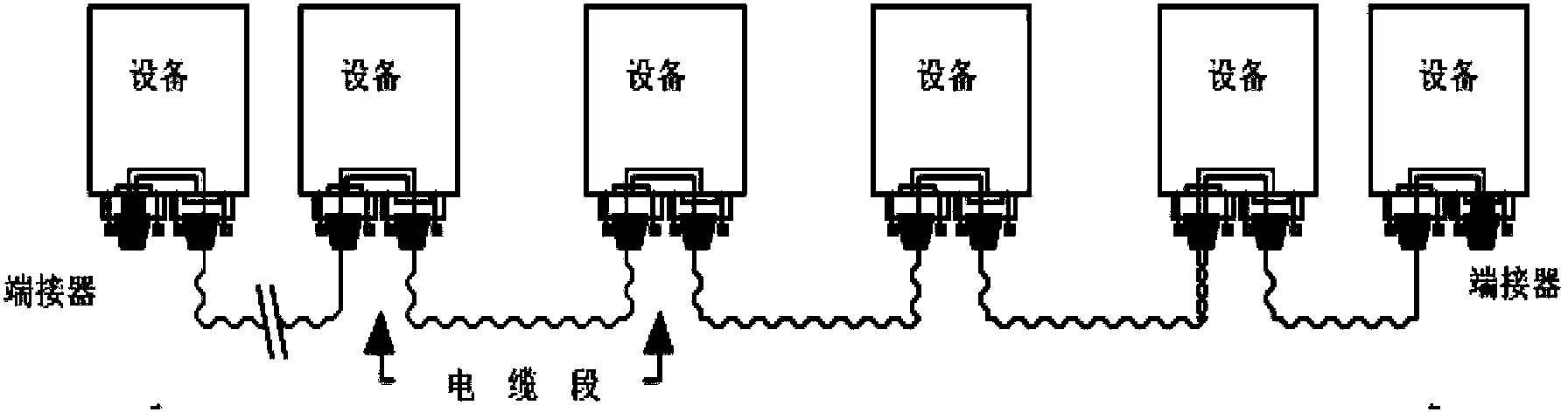 Device and method for configuring address of vehicle bus equipment