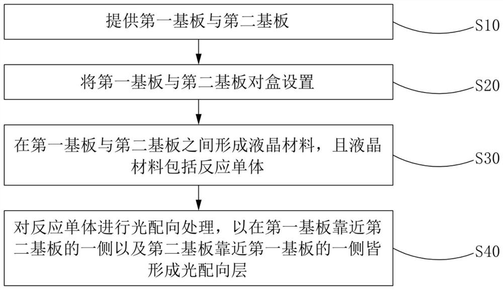 Reaction monomer and preparation method thereof, and manufacturing method of display panel