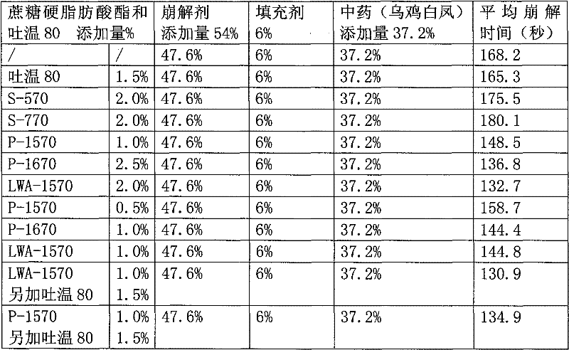 Wuji Baifeng dispersing tablet