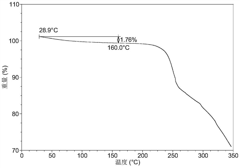 Crystal form of quinazoline compound and preparation method thereof