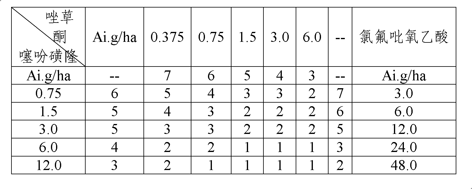 Wheatfield herbicide composition