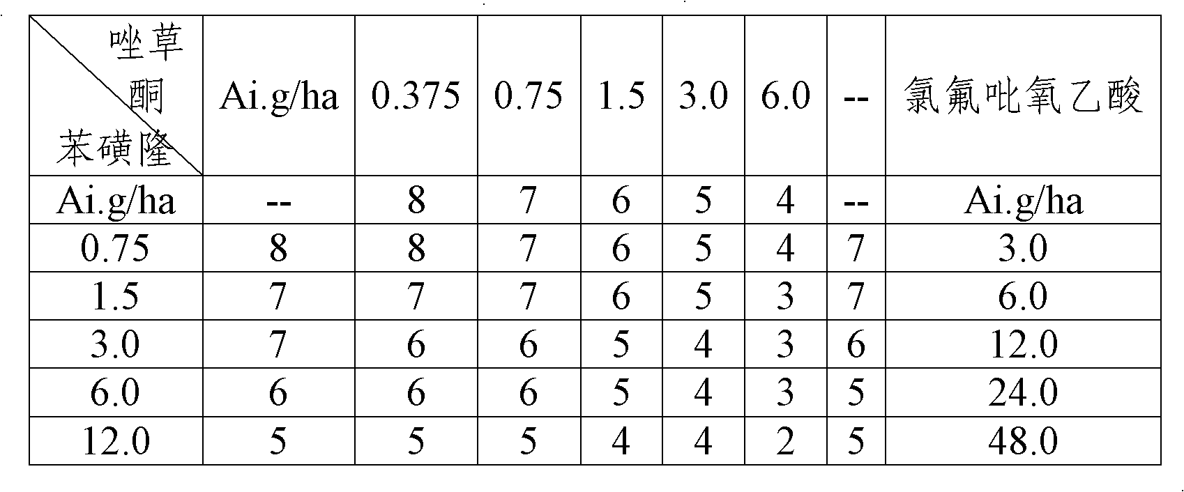 Wheatfield herbicide composition