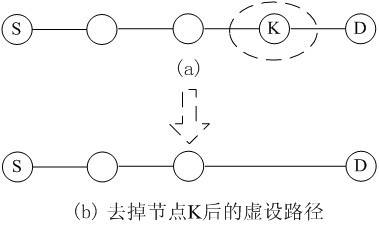 Feedback updating mechanism-based trust routing method