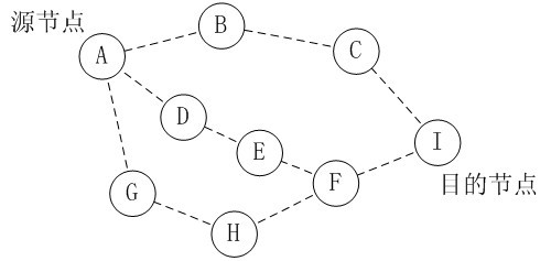 Feedback updating mechanism-based trust routing method