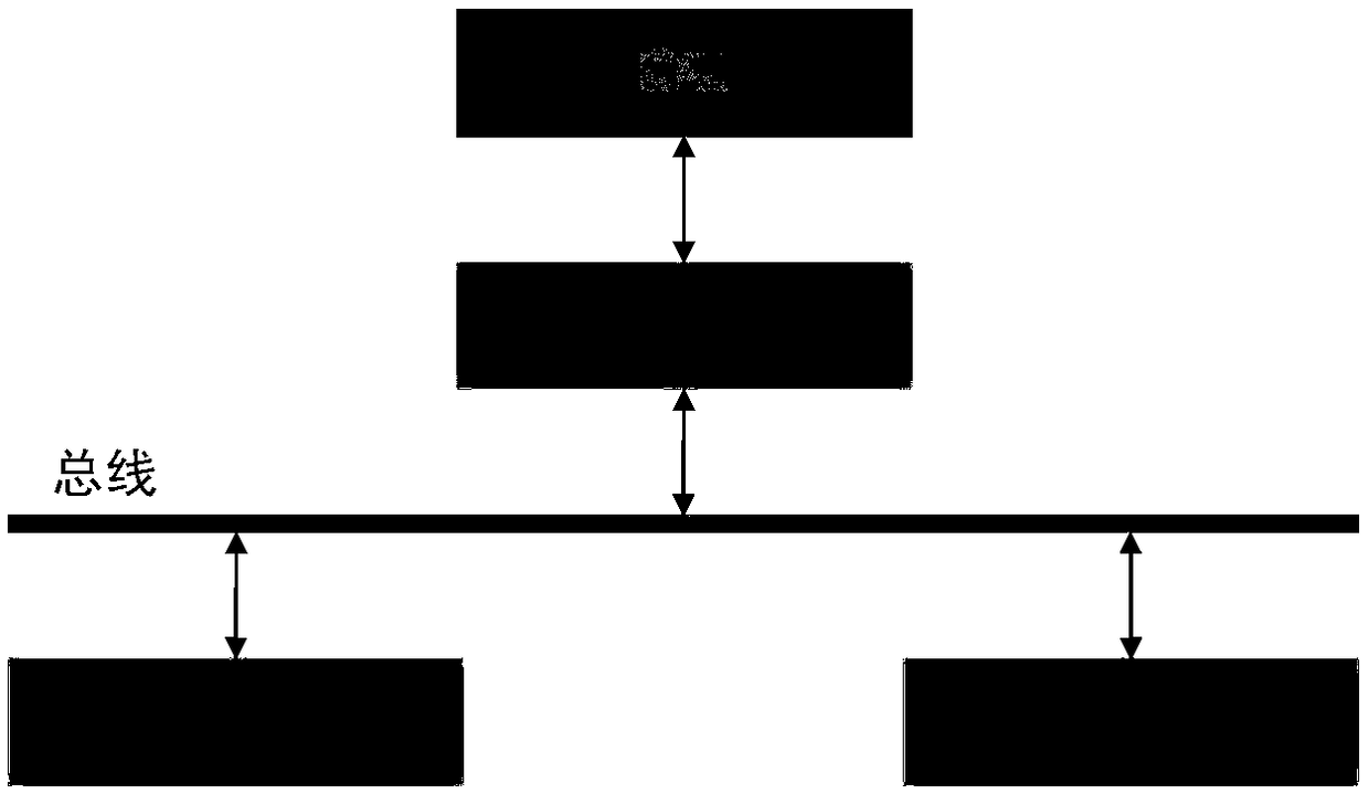 A data distribution optimization method based on a variable note memory