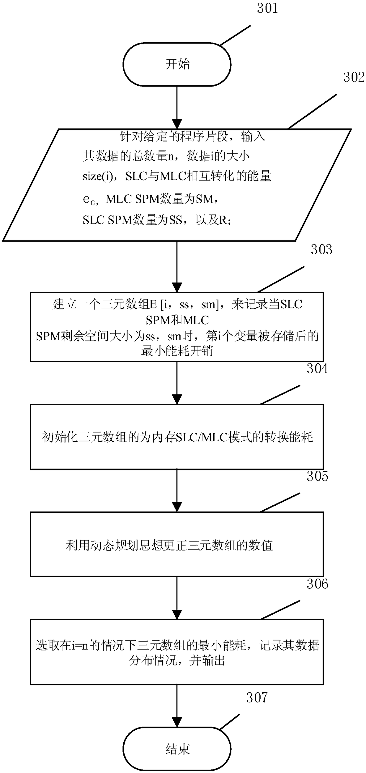 A data distribution optimization method based on a variable note memory