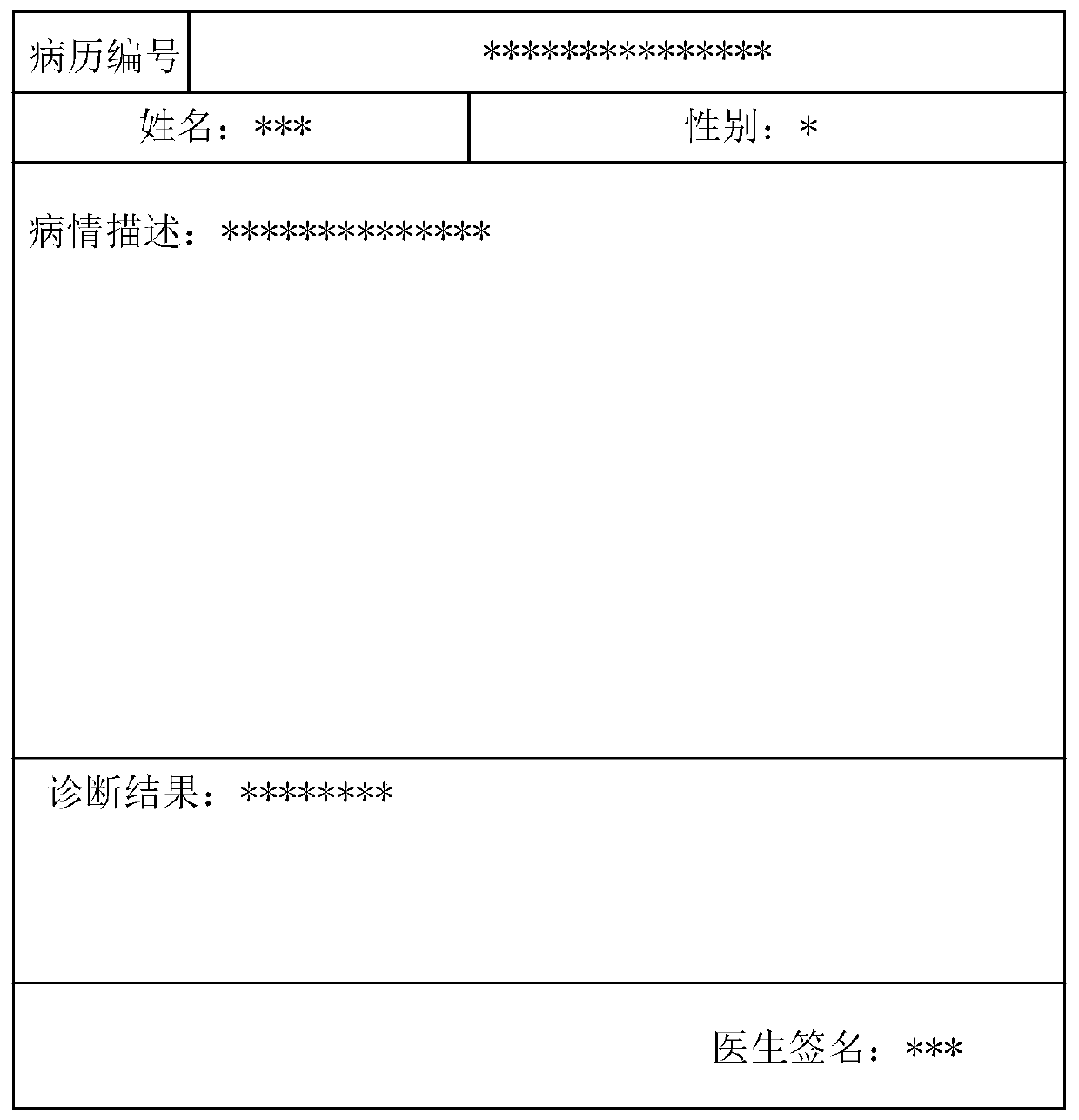 Evaluation method and equipment for electronic medical record text