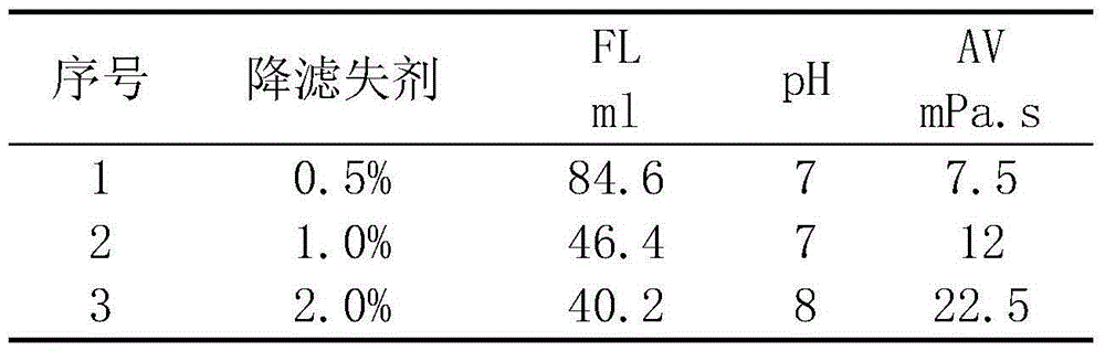 Modified starch fluid loss additive for drilling fluids and preparation method thereof