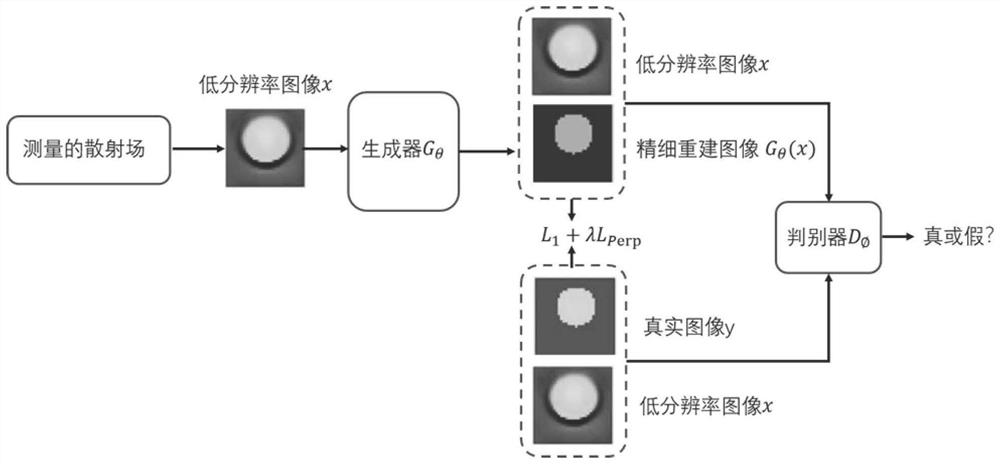 An Electromagnetic Inverse Scatter Imaging Method Based on Perceptual Generative Adversarial Network