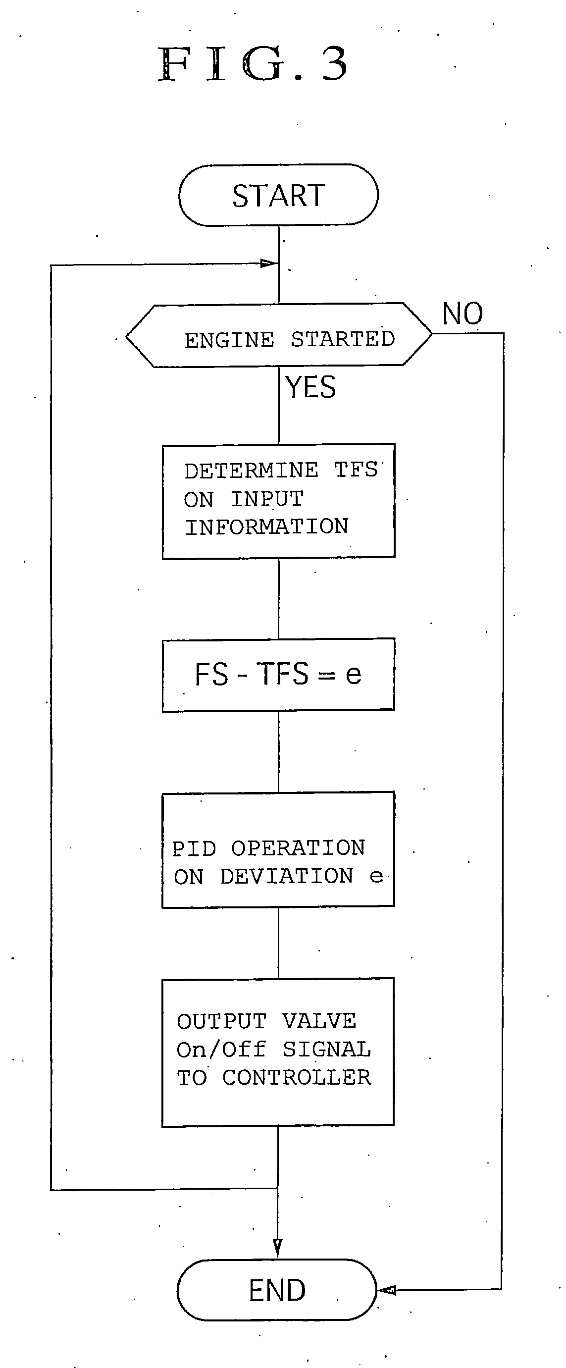 Control method for external control type fan clutch