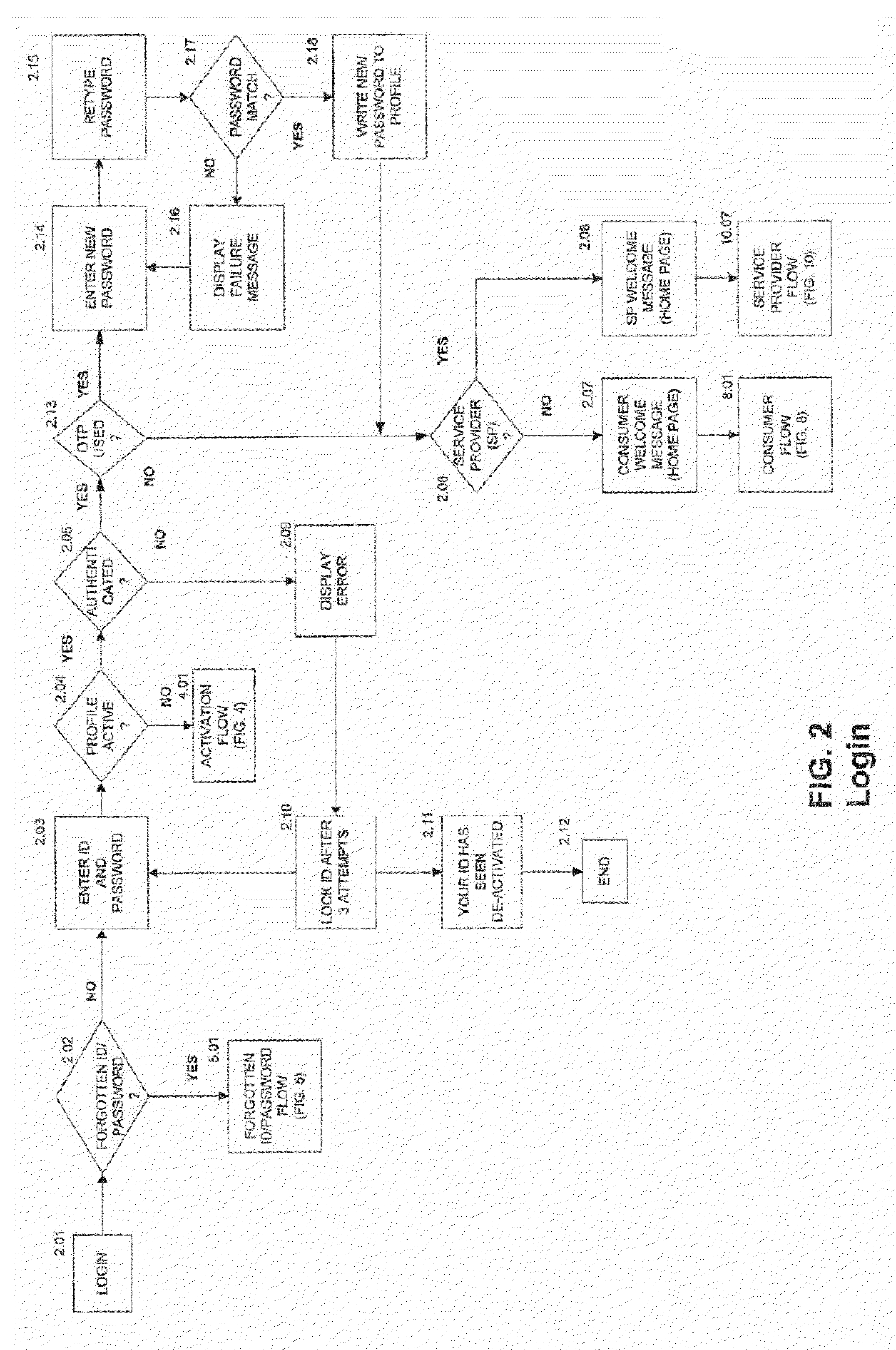 Online System for Communications Between Service Providers and Consumers