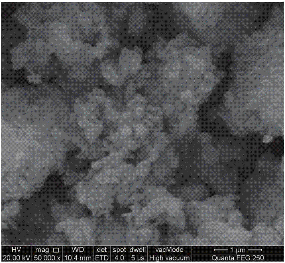 Ferric fluoride/lithium hexafluoroferrate composite positive material and application thereof