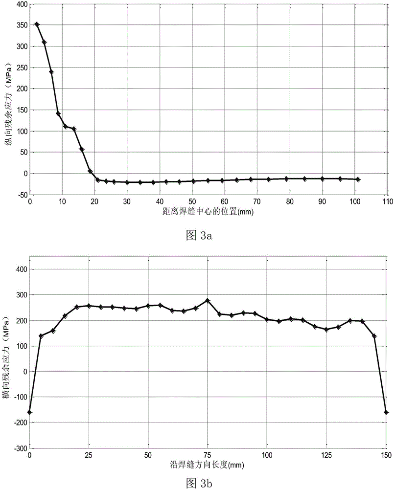 Method for eliminating welding residual stress