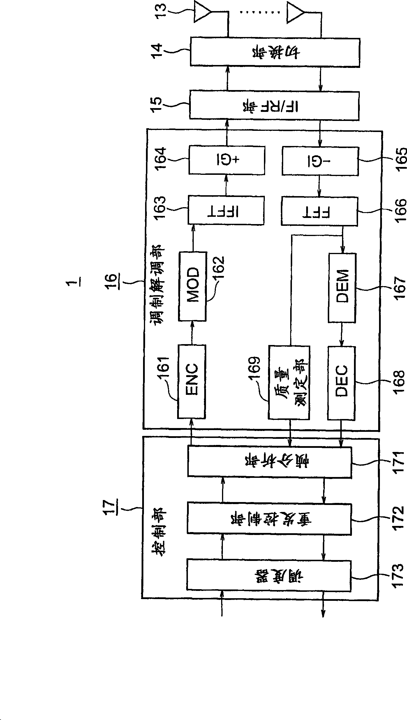 Radio communication system and radio communication method