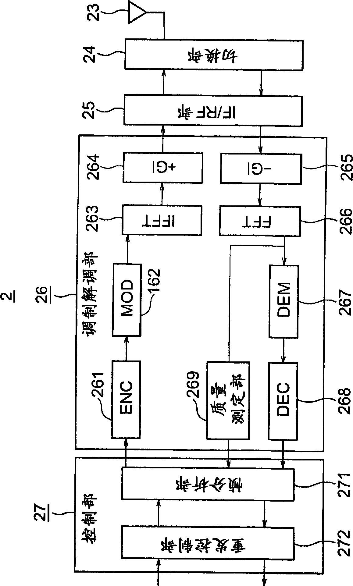 Radio communication system and radio communication method