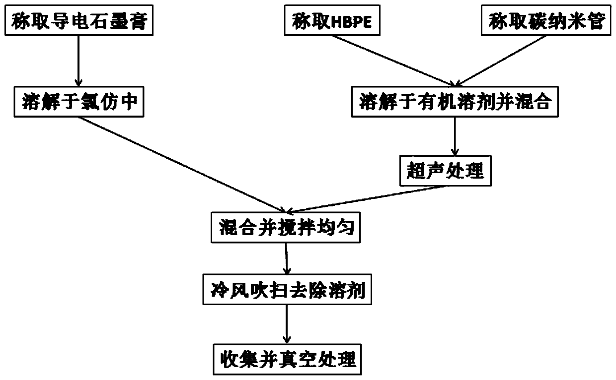 Modified conductive paste and preparation method and application thereof