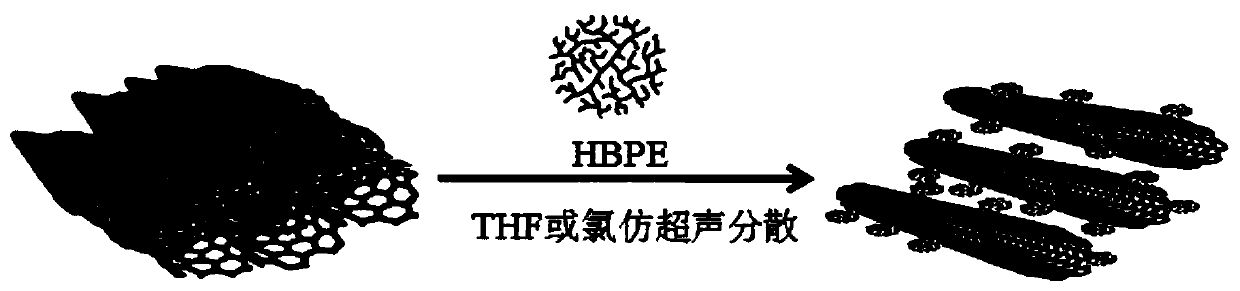 Modified conductive paste and preparation method and application thereof