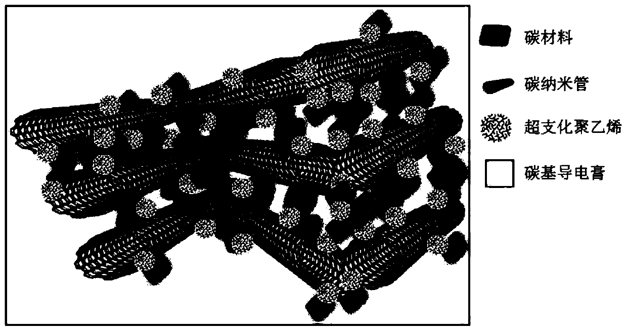 Modified conductive paste and preparation method and application thereof