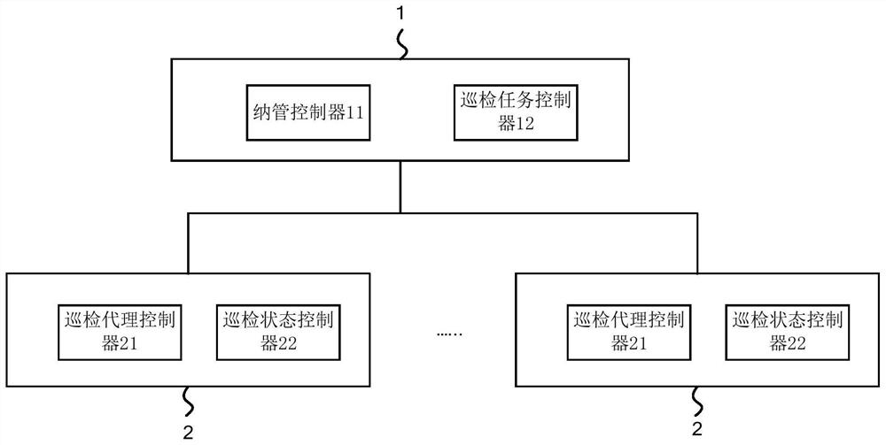 Cluster management system