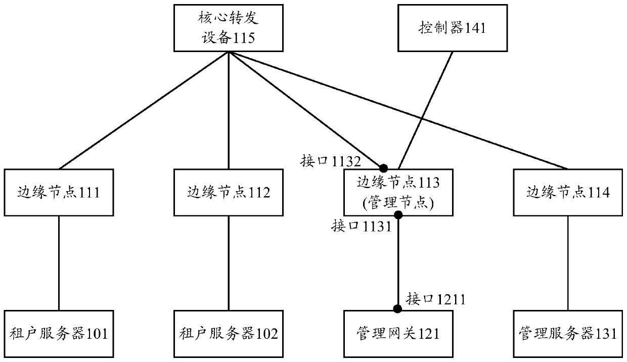 Message transmission method and device