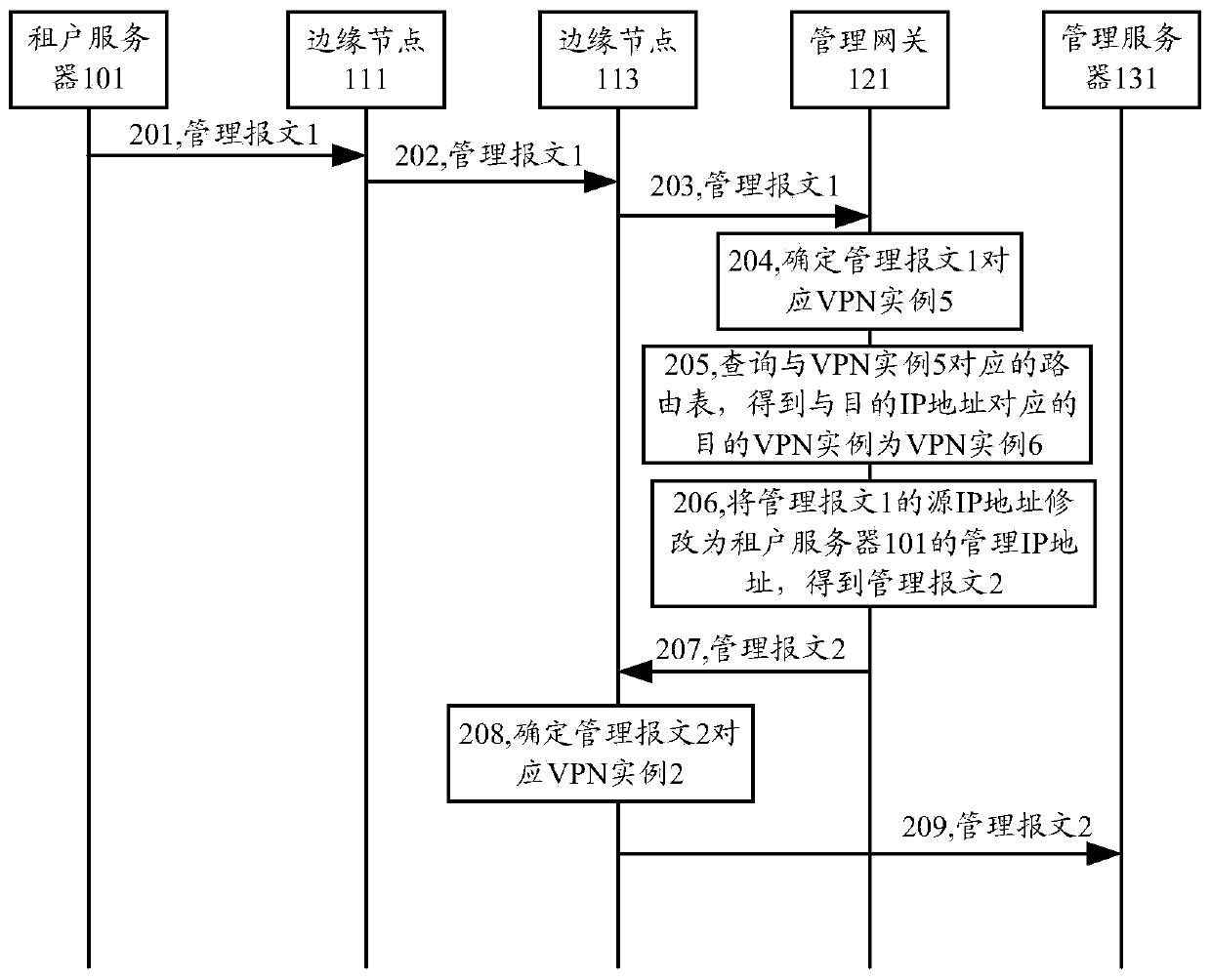 Message transmission method and device