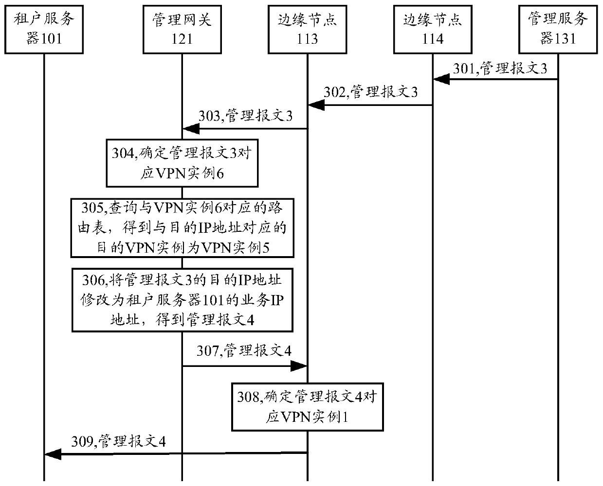 Message transmission method and device