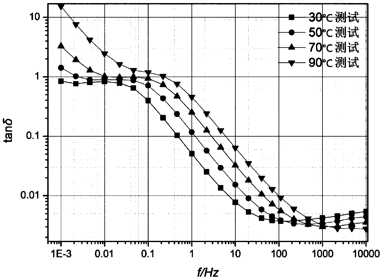 Method for evaluating aging life of insulating oil paper in oil-immersed transformer