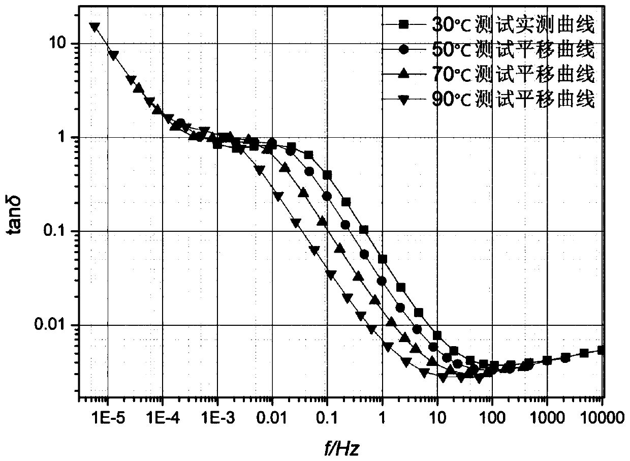 Method for evaluating aging life of insulating oil paper in oil-immersed transformer