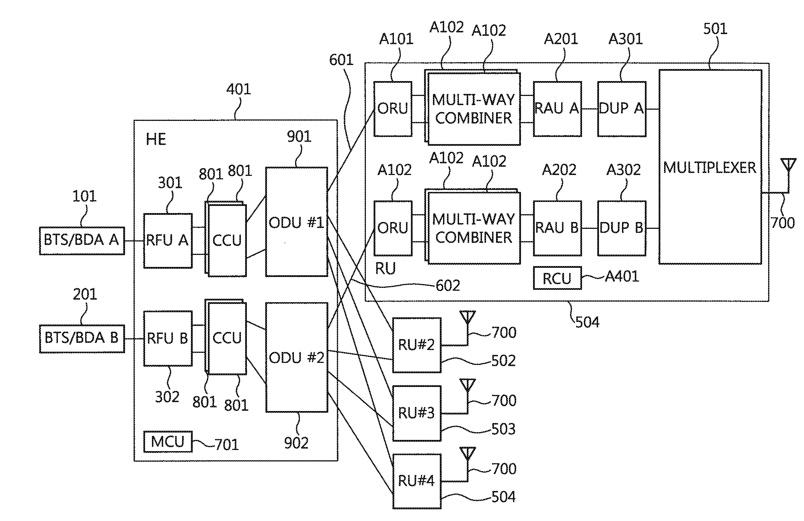 Optic distributed antenna system supporting multi-band multi-carrier service over a reduced number of optic core lines