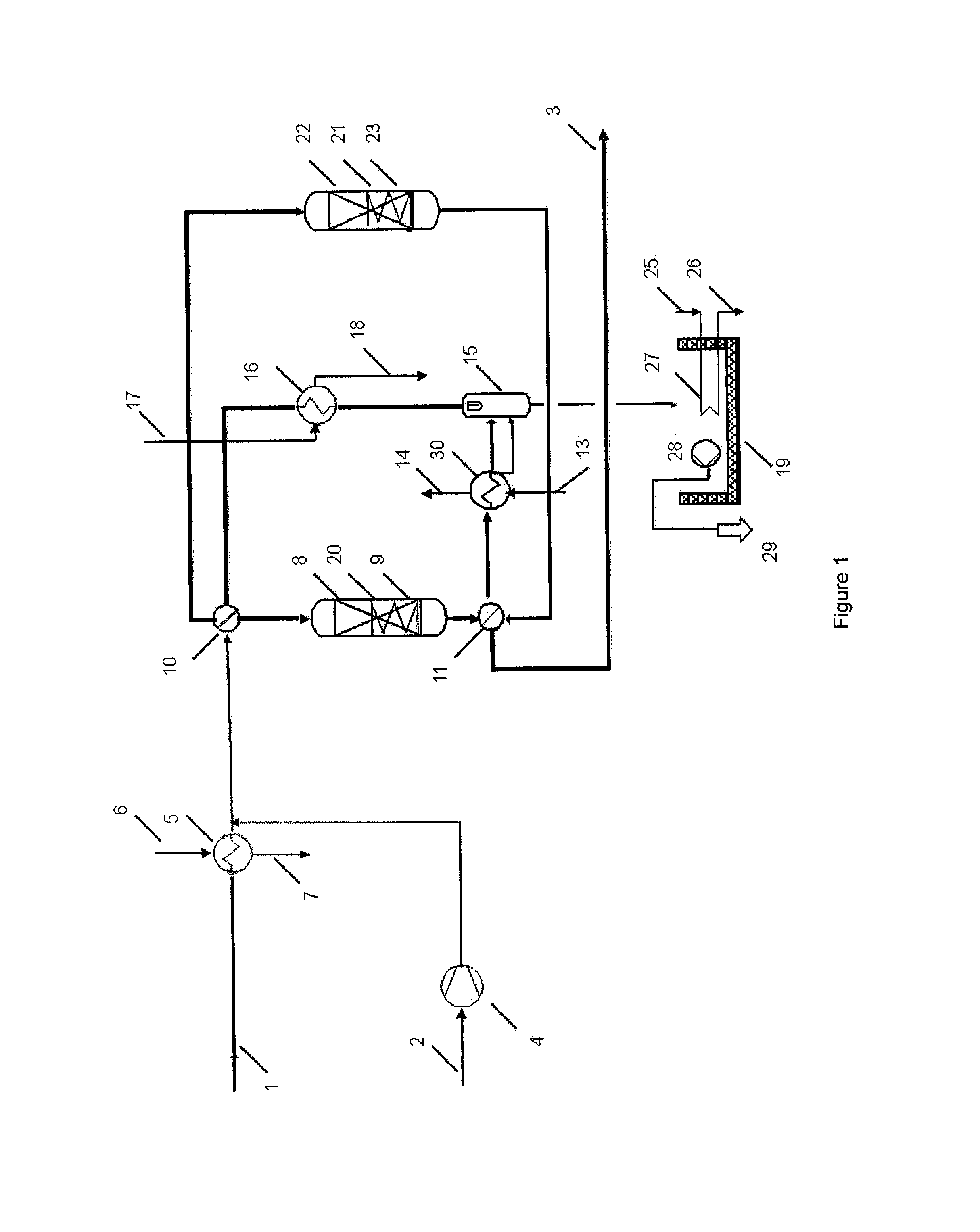 Process for the Removal of Hydrogen Sulfide from a Gas Stream