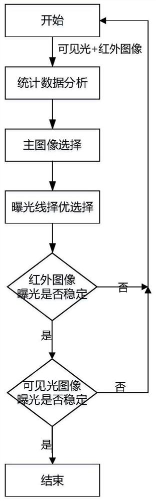 Image automatic exposure method, device, equipment and medium