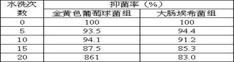 Natural antibacterial textile containing extract of Baikal skullcap root and preparation process thereof