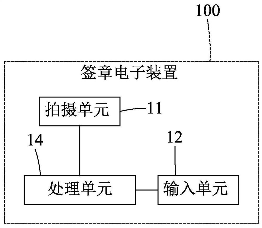 Electronic signature generation and verification method and electronic device with digital watermark