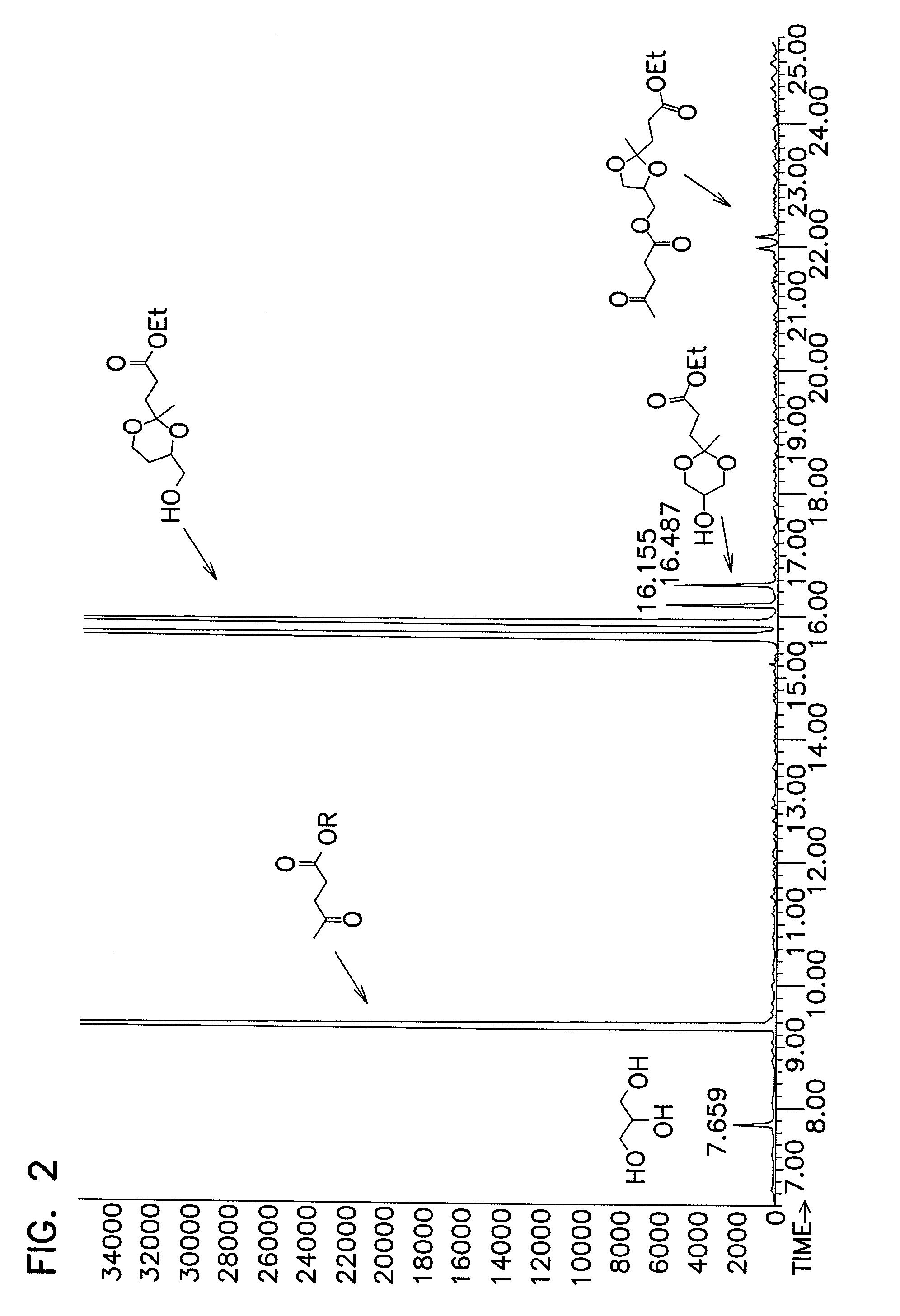 Method of Making Ketals and Acetals