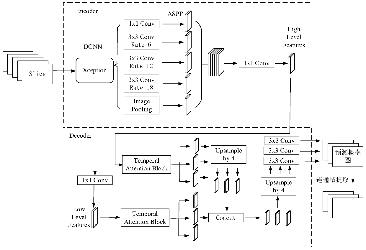 Medical image processing method and device, electronic equipment and computer storage medium