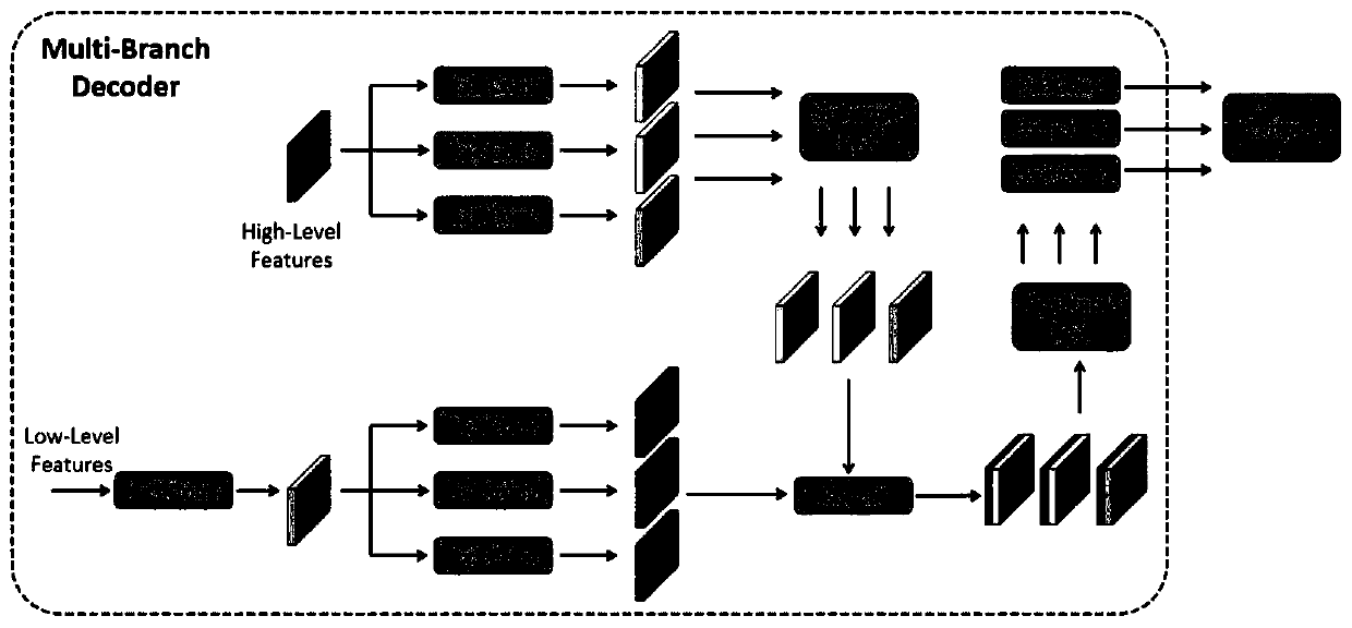 Medical image processing method and device, electronic equipment and computer storage medium