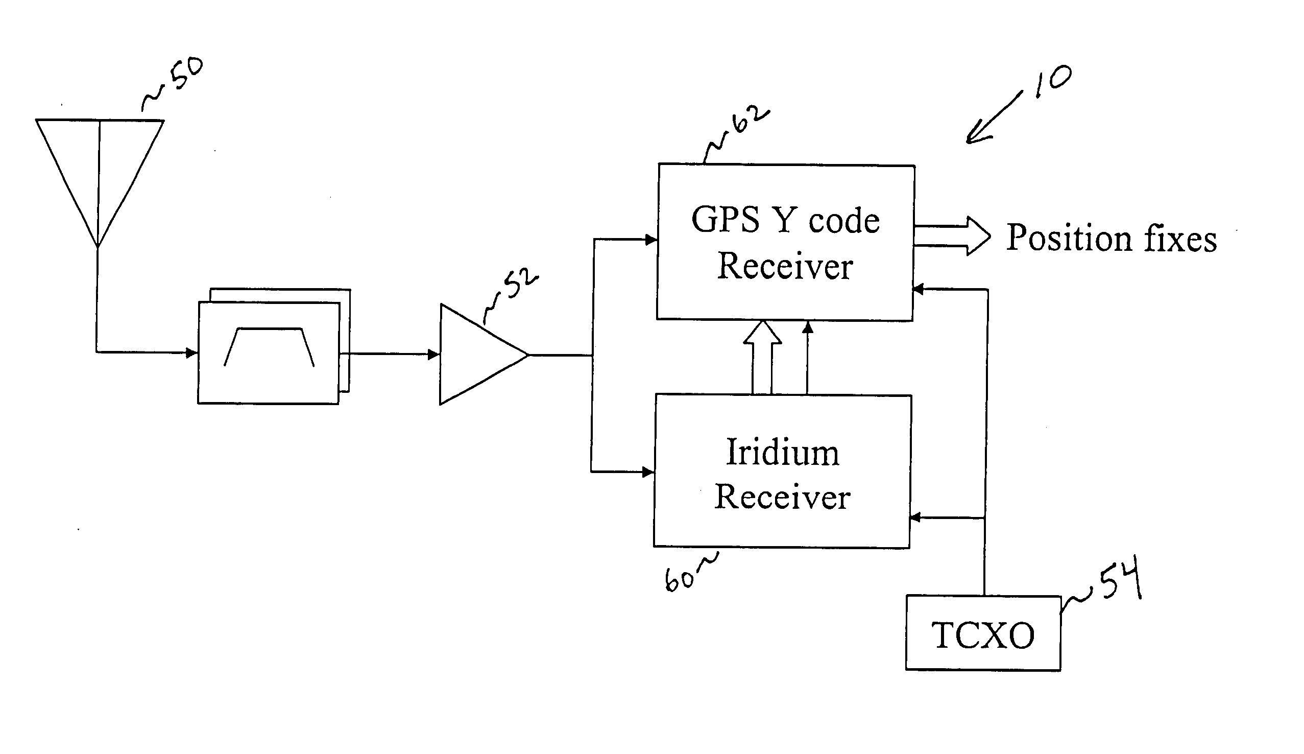 GPS access system and method