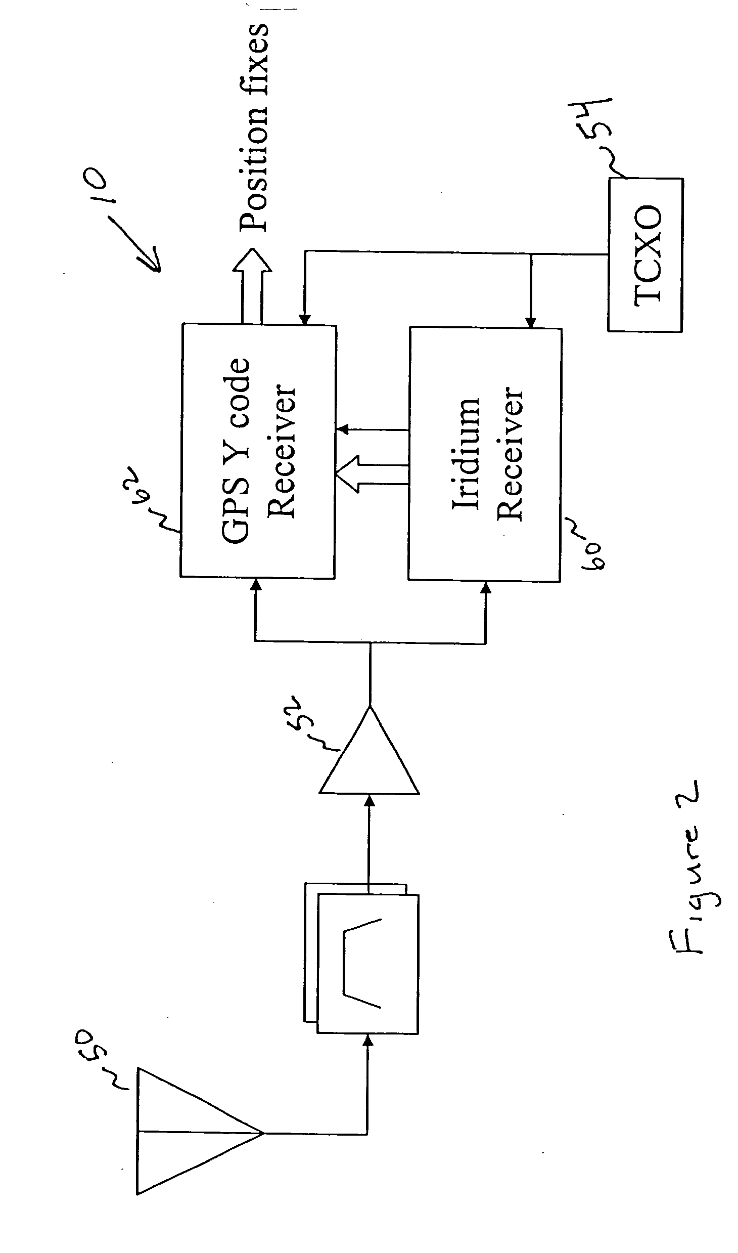 GPS access system and method