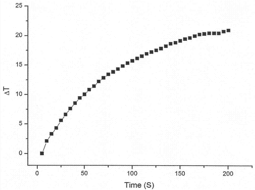 Preparation of hyaluronic acid coupling molybdenum disulfide/carbon nano tube composite medicine-carrying optothermal agent