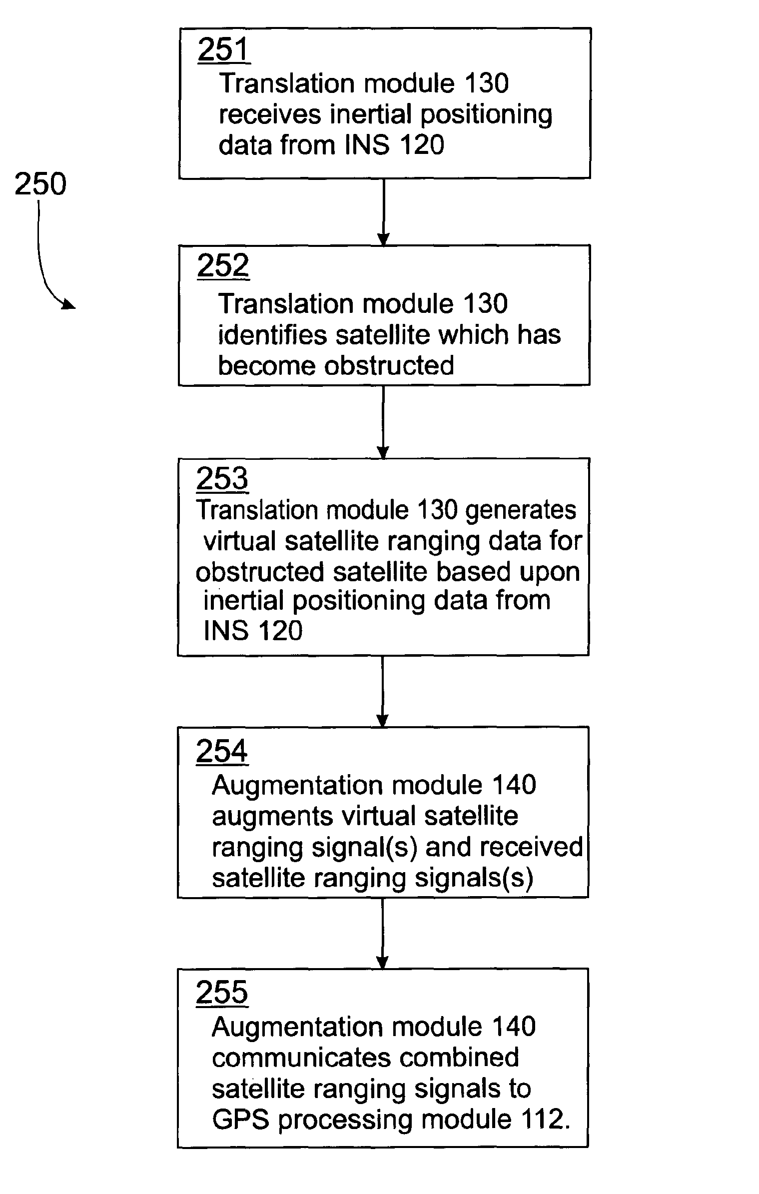 Positioning system and method