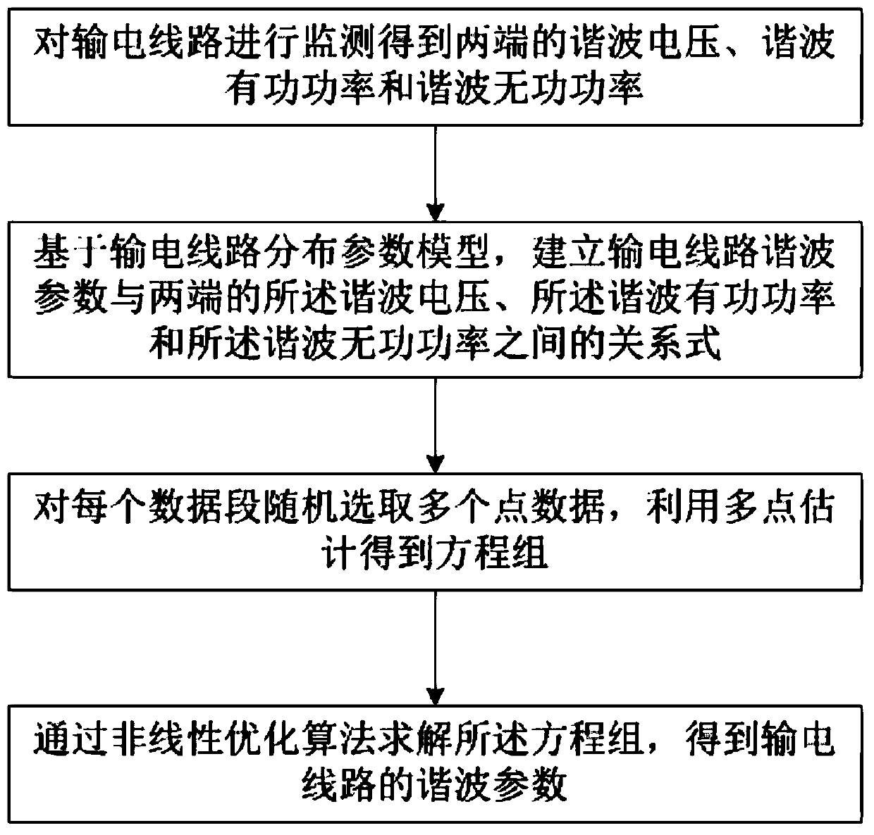 Power transmission line harmonic parameter estimation method for power grid harmonic analysis