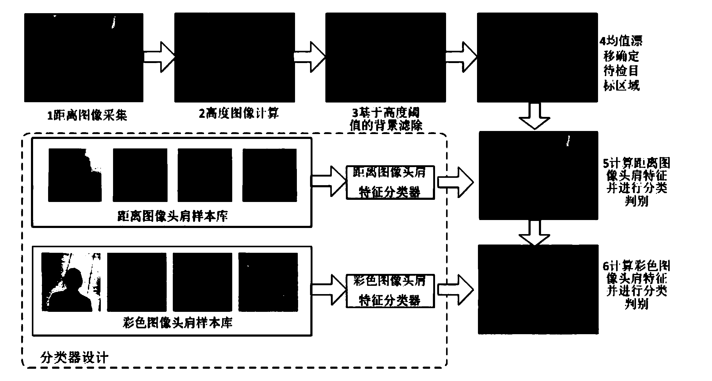 Pedestrian monitoring method and device based on distance image head and shoulder features