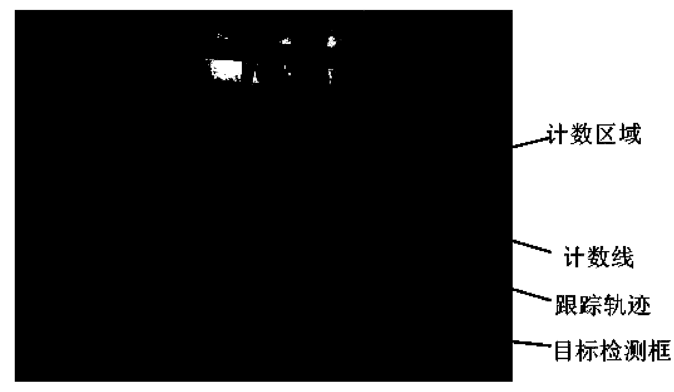 Pedestrian monitoring method and device based on distance image head and shoulder features