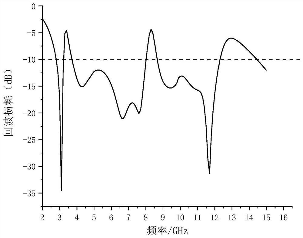 Modeling design method for ultra-wideband antenna with double notch characteristics based on FOA-GRNN