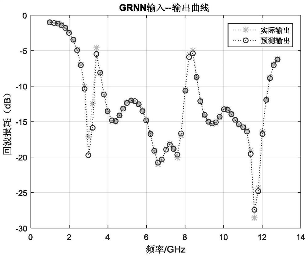 Modeling design method for ultra-wideband antenna with double notch characteristics based on FOA-GRNN