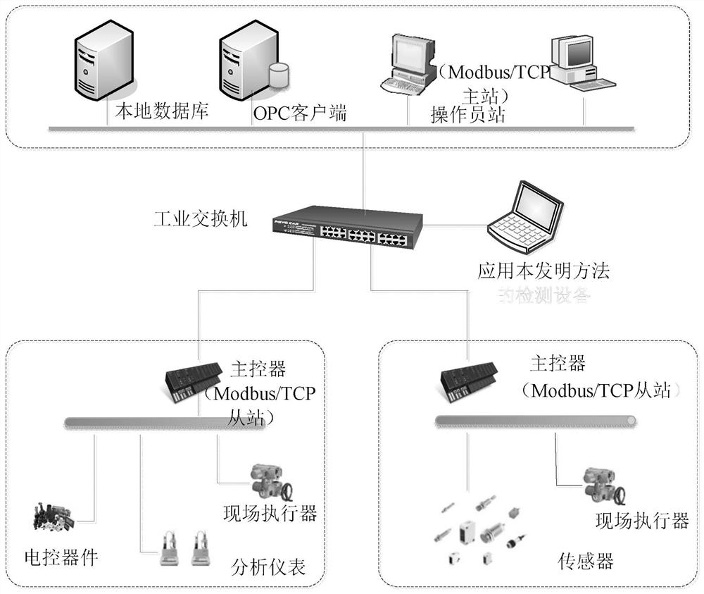 A Method of Industrial Communication Anomaly Detection Based on Dual Similarity Measures