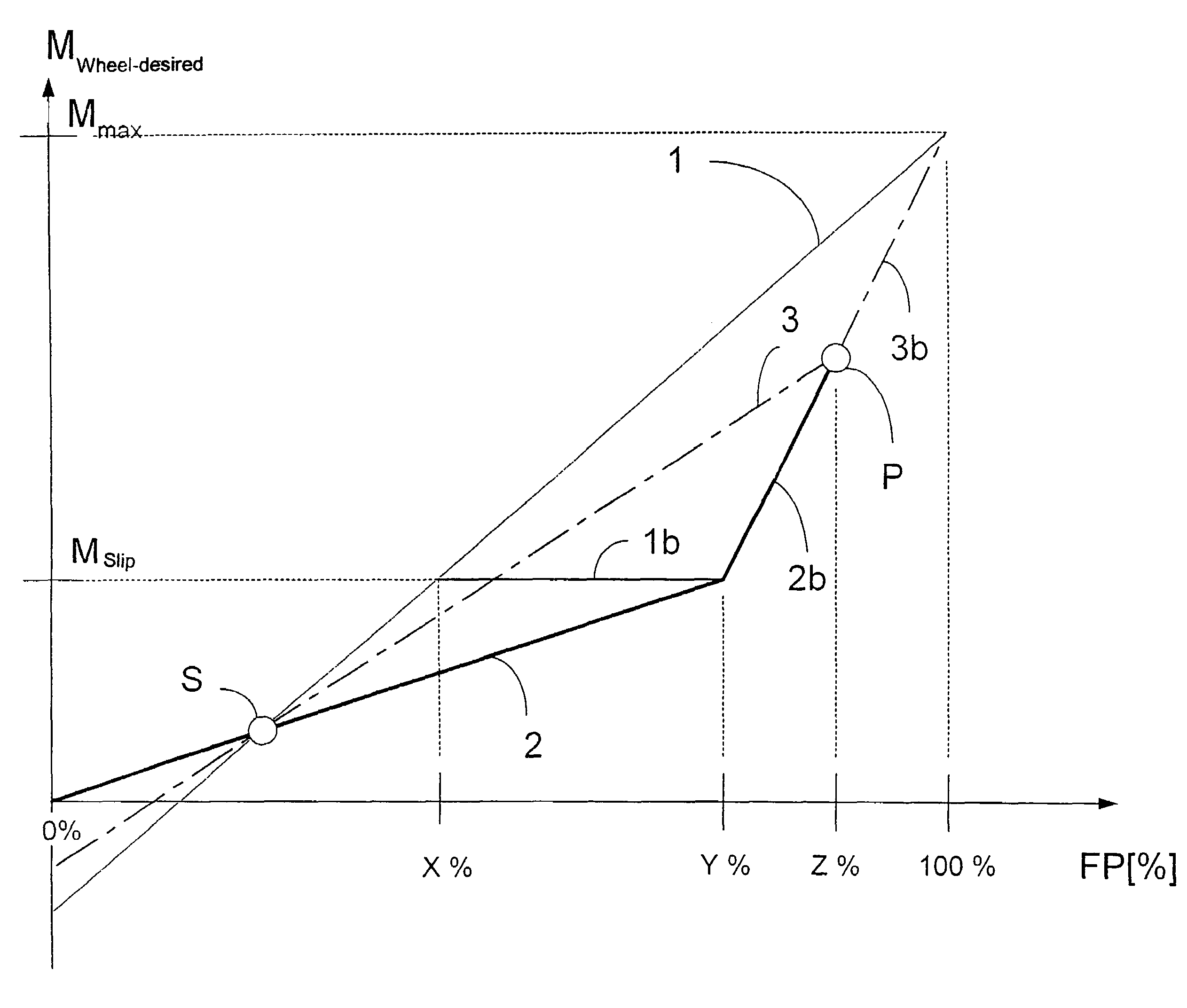 Anti-slip control method for a drive system in a motor vehicle