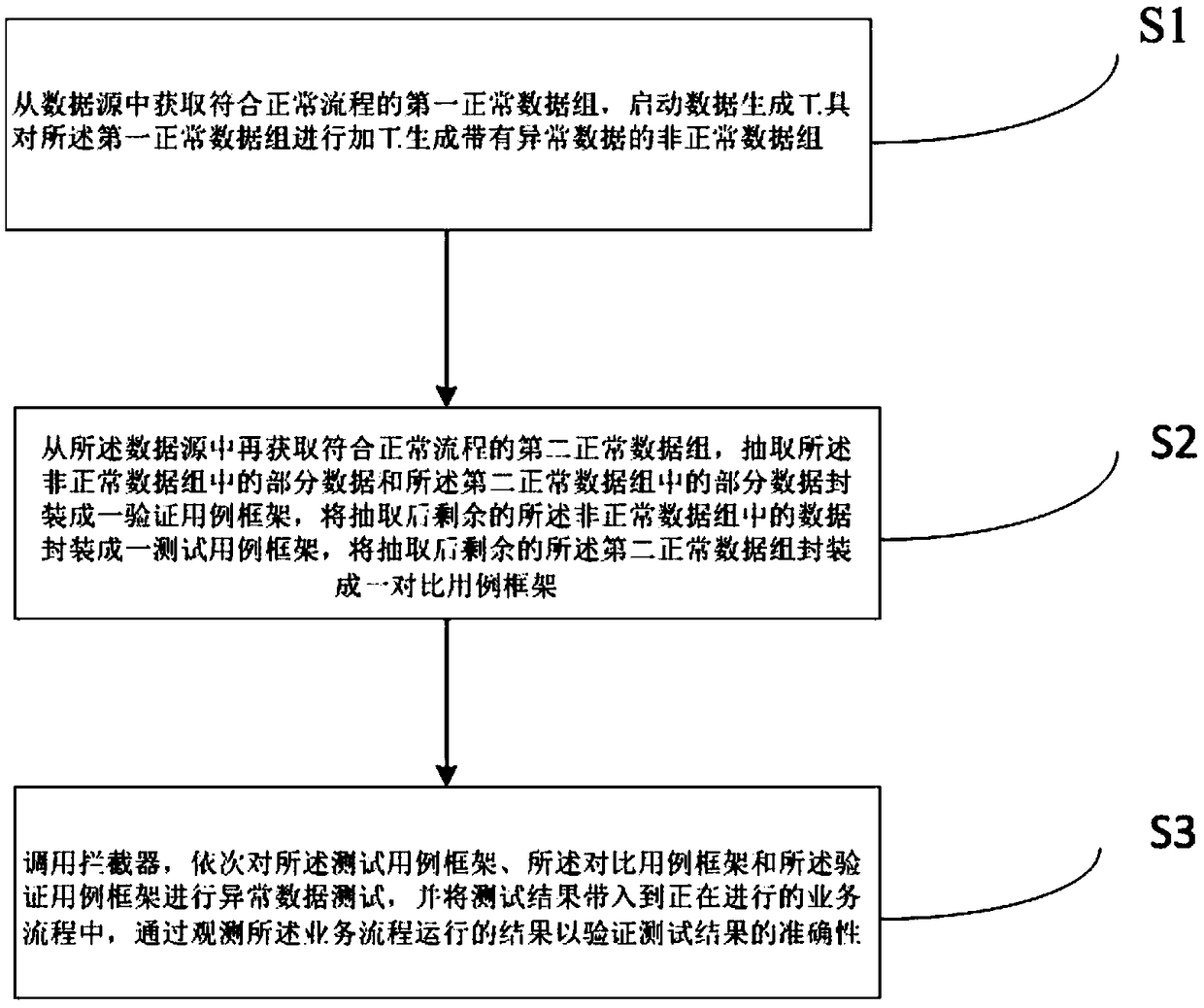 DATA SOURCE CONFIGURATION testing METHOD, SYSTEM, COMPUTER DEVICE, AND STORAGE MEDIUM