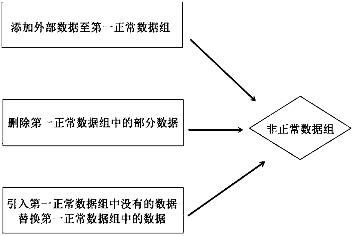 DATA SOURCE CONFIGURATION testing METHOD, SYSTEM, COMPUTER DEVICE, AND STORAGE MEDIUM