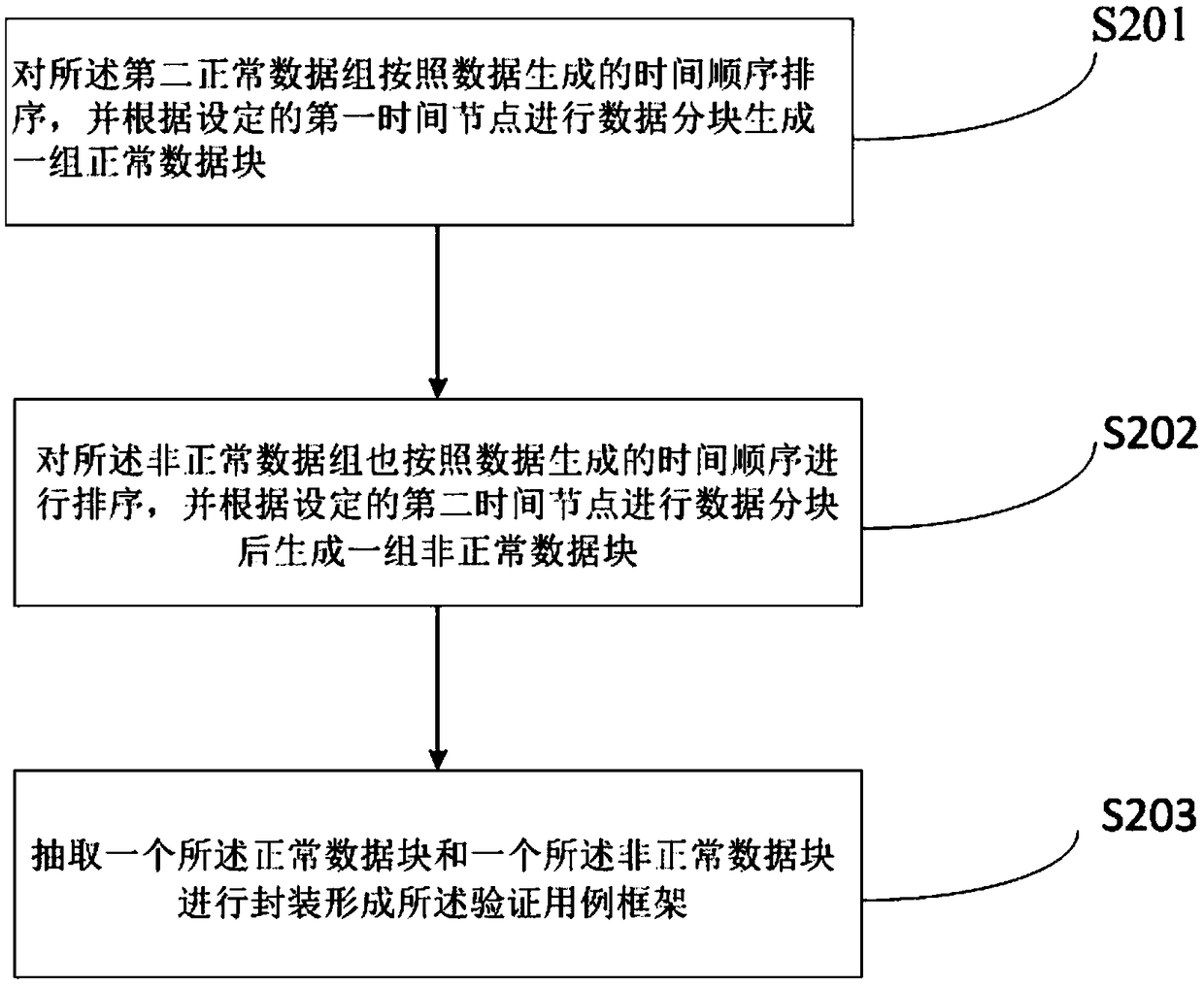 DATA SOURCE CONFIGURATION testing METHOD, SYSTEM, COMPUTER DEVICE, AND STORAGE MEDIUM